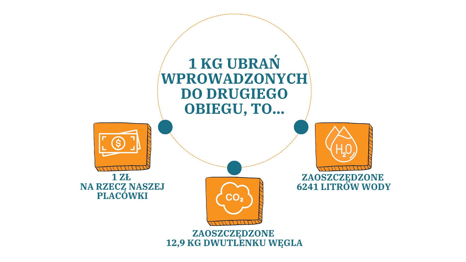 1 Kg Ubrań