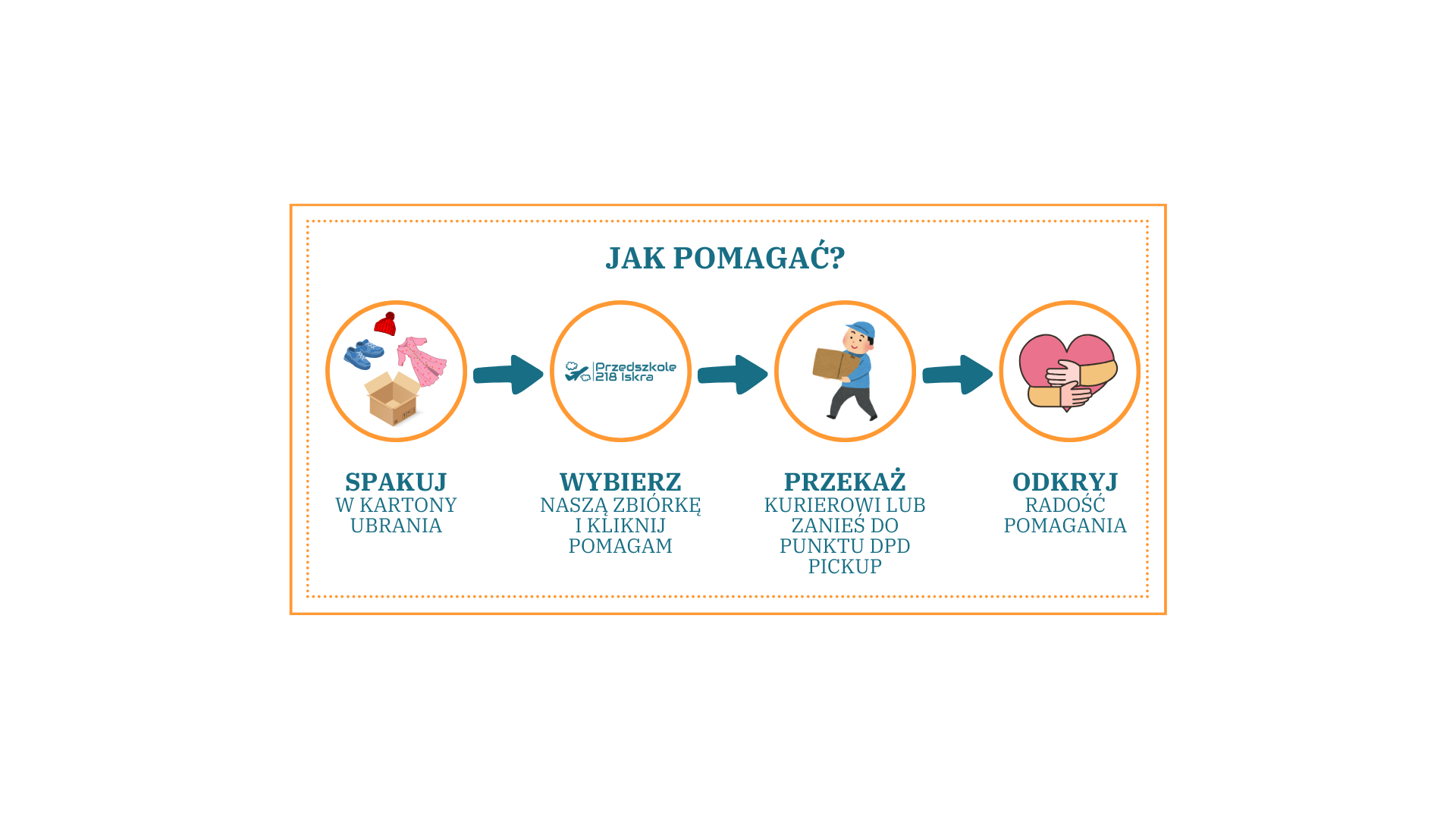 Jak Pomagać